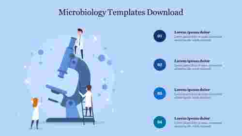 Best Microbiology Templates Download Slide Presentation