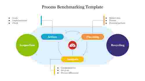 Effective Process Benchmarking Template Presentation 