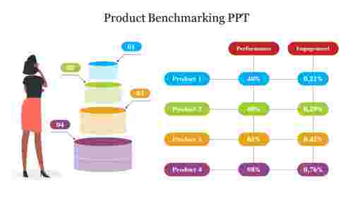 Effective%20Product%20Benchmarking%20PPT%20PowerPoint%20Template