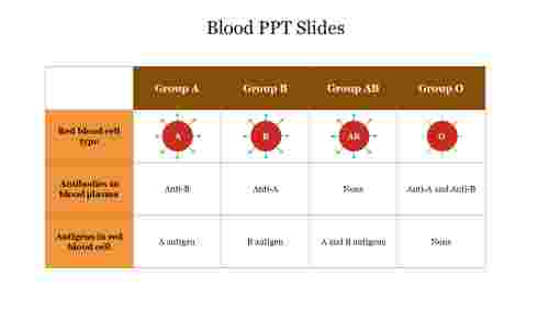 Amazing Best Blood PPT Slides Presentation Template