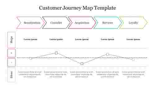Customer Journey Map Free Template