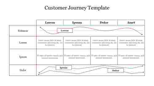 Customer Journey Template Free