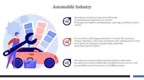 PPT Presentation On Automobile Industry