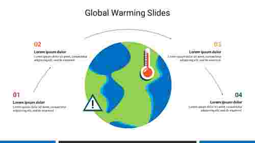 Global Warming Google Slides