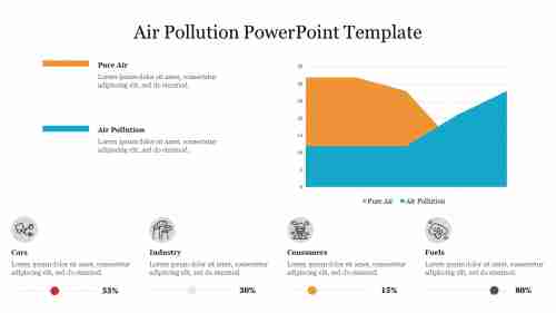 Air Pollution PowerPoint Template