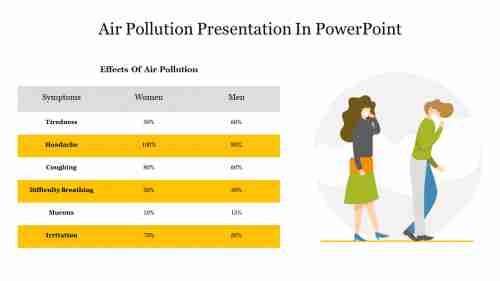 Air Pollution Presentation In PowerPoint