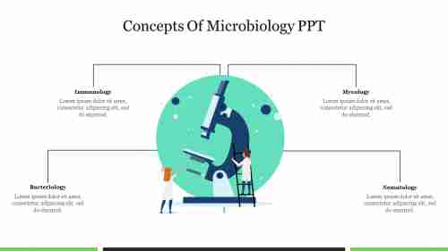 Concepts Of Microbiology PPT