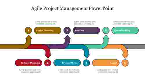 Agile Project Management PowerPoint