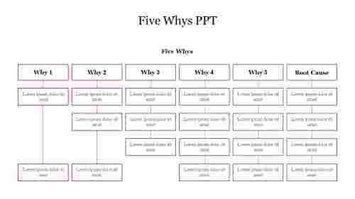 Five Whys PPT