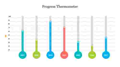 Progress Thermometer