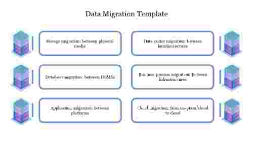 Data Migration Template