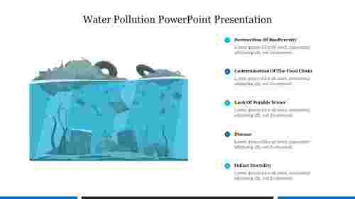 Water Pollution PowerPoint Presentation Free Download
