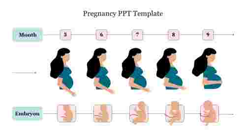 Pregnancy PPT Template Free