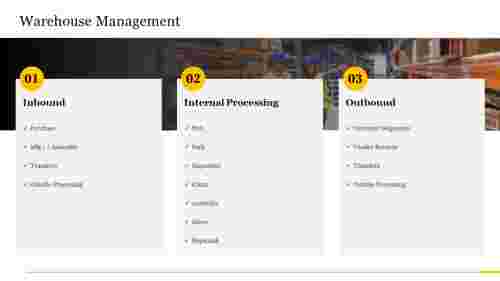 Warehouse Management PPT Free Download