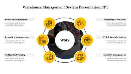 Warehouse Management System Presentation PPT