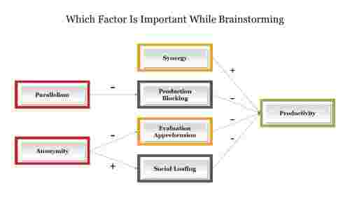 Best%20Which%20Factor%20Is%20Important%20While%20Brainstorming%20Slide%20