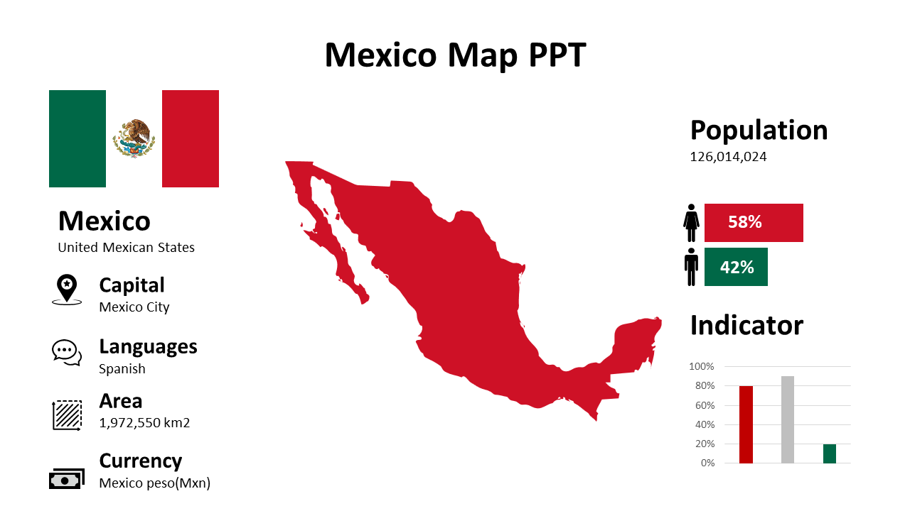 Mexico Map PPT