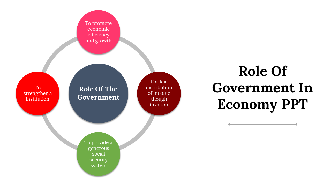 Role Of Government In Economy PPT
