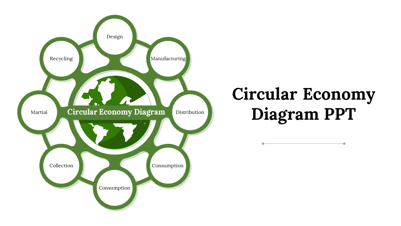 Circular Economy Diagram PPT