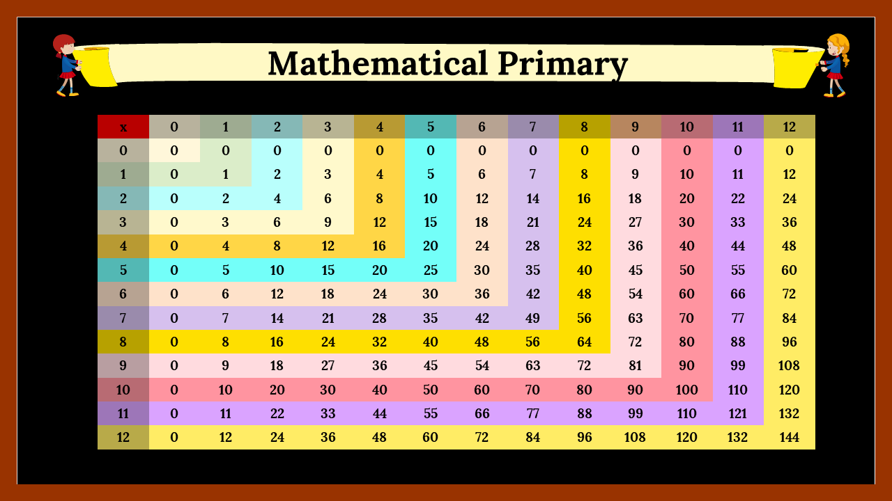 Mathematical Primary