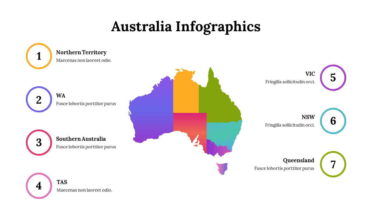 Australia Infographics