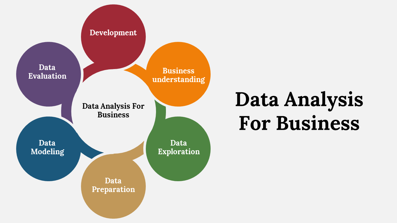 Data Analysis For Business