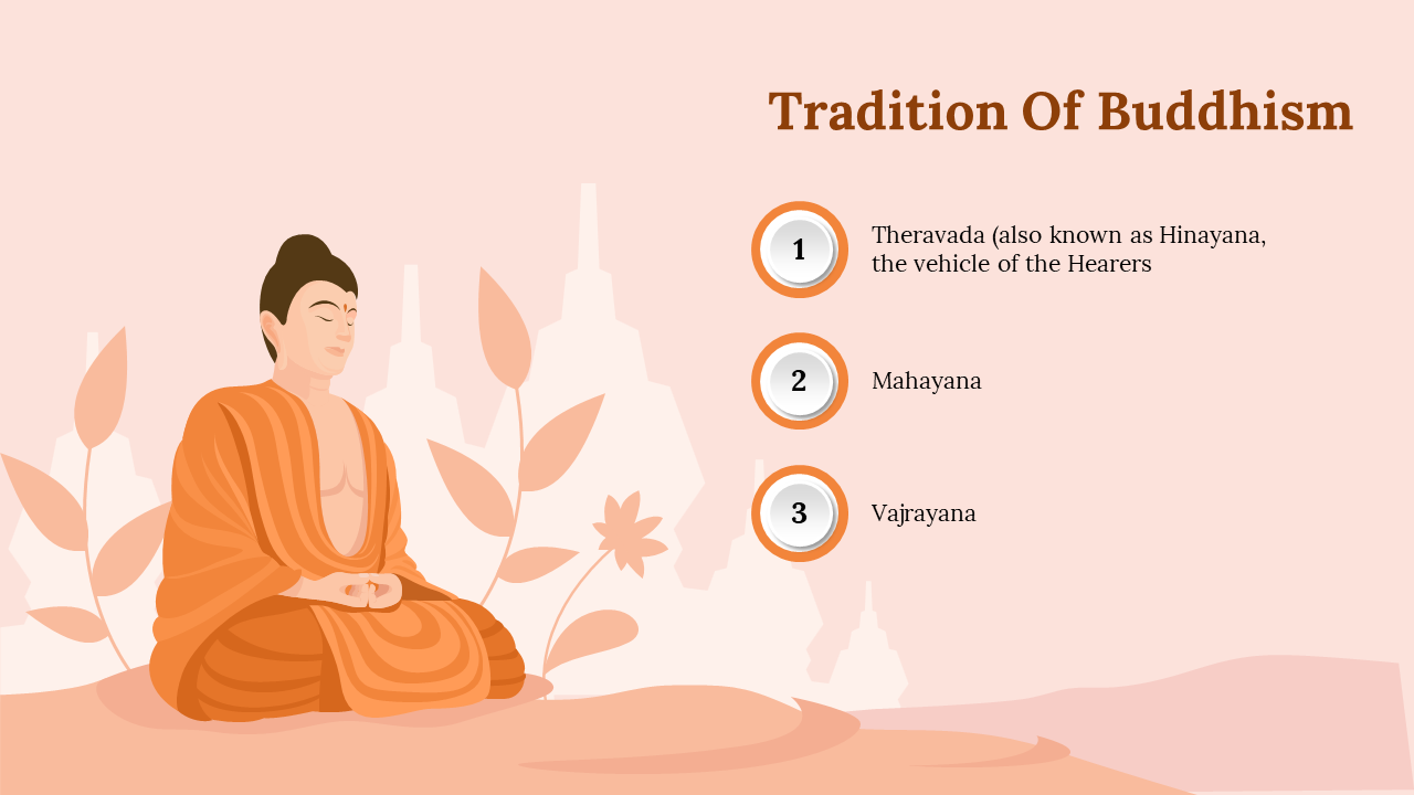 Tradition Of Buddhism