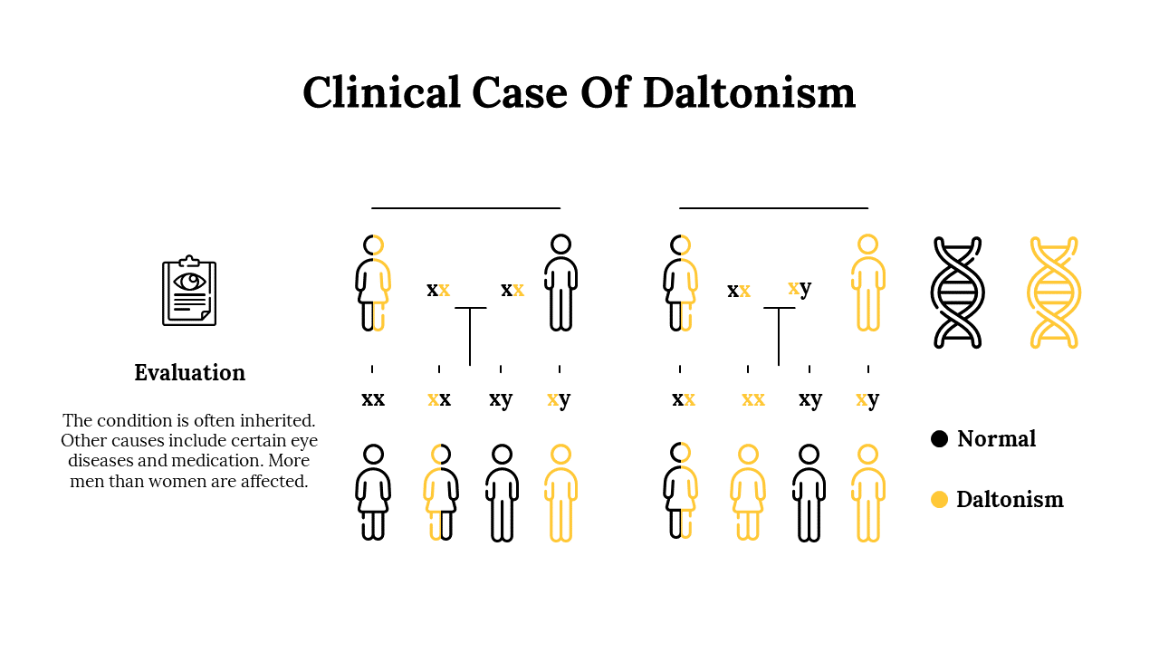 Best Clinical Case Of Daltonism PowerPoint And Google Slides