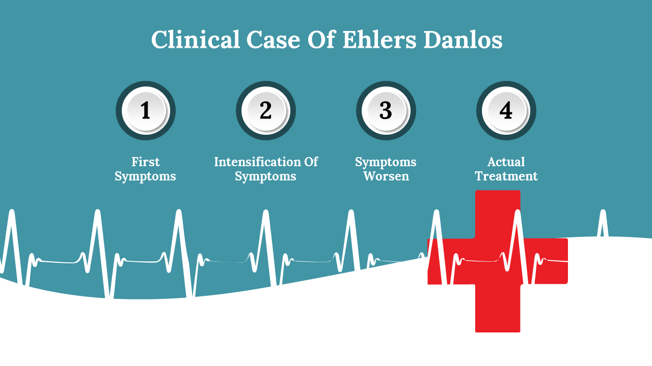 Clinical Case Of Ehlers Danlos