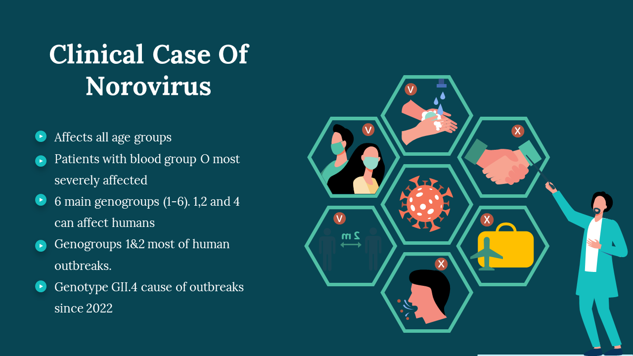 Free - Clinical Case Of Norovirus PowerPoint And Google Slides
