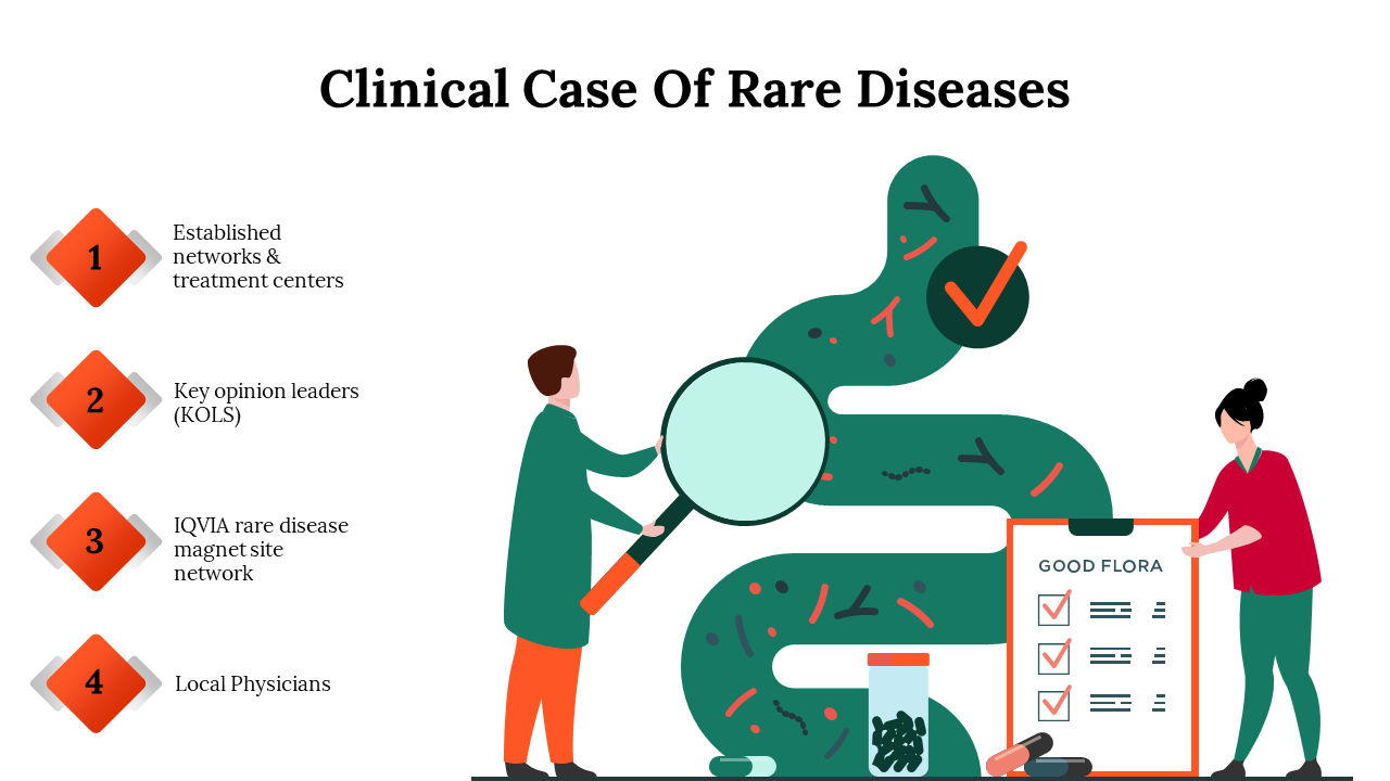 Best Clinical Case Of Rare Diseases PPT And Google Slides