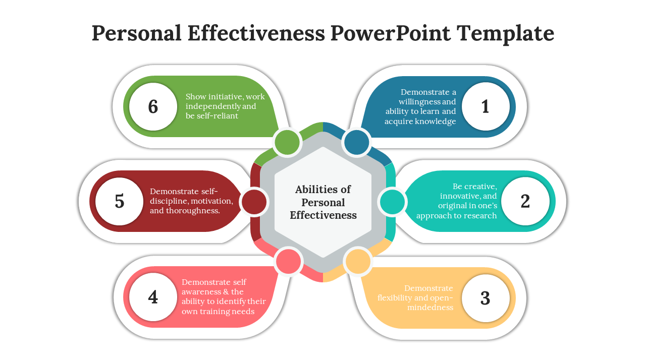 Personal Effectiveness PowerPoint Template