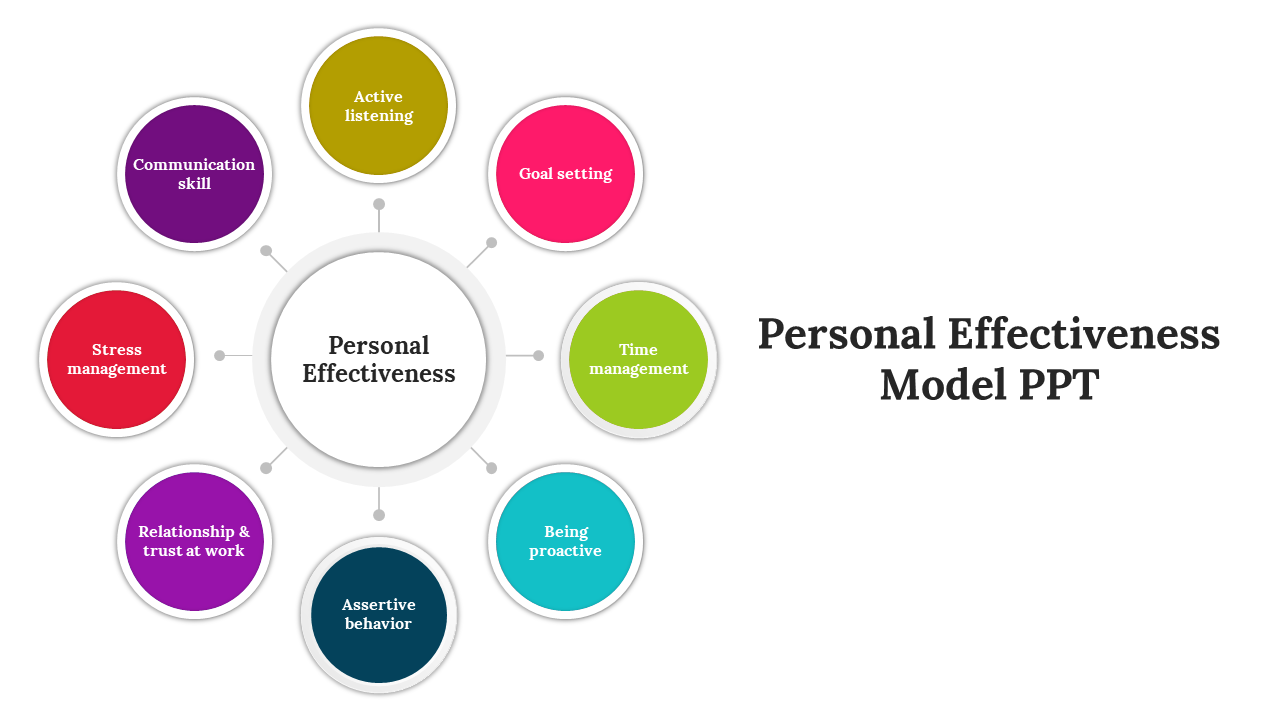 Personal Effectiveness Model PPT