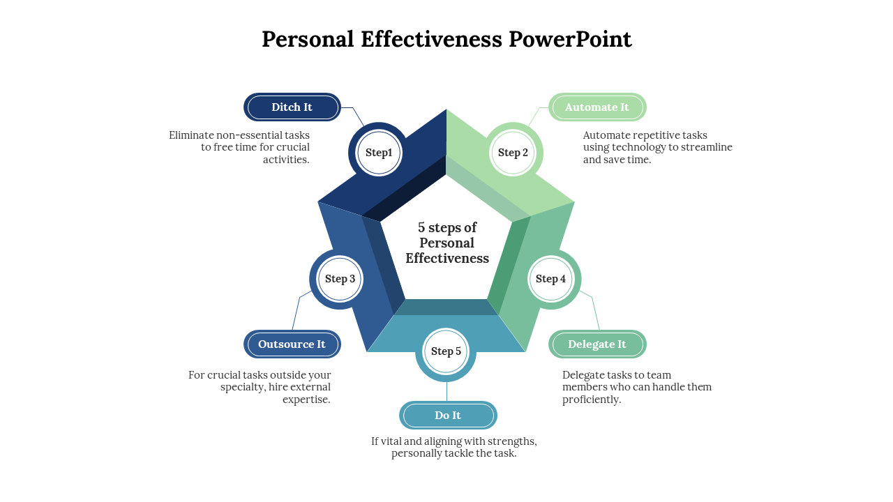 Personal Effectiveness PowerPoint