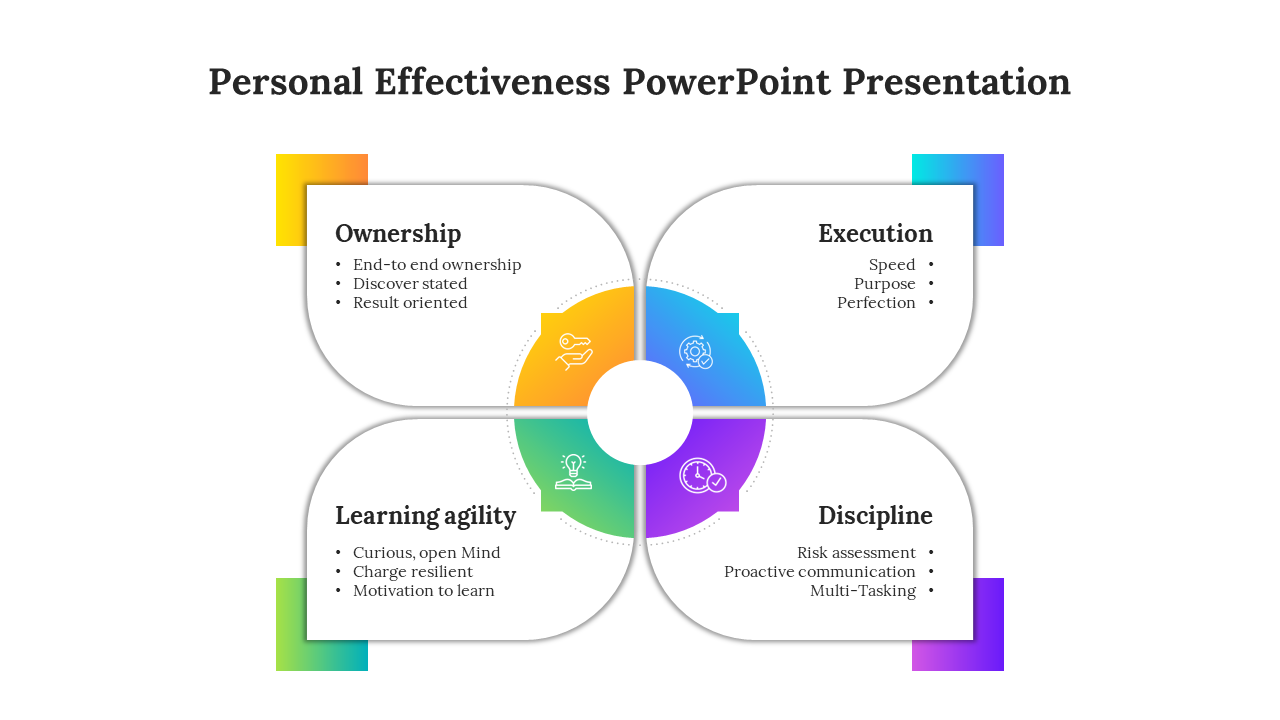 Personal Effectiveness PowerPoint Presentation