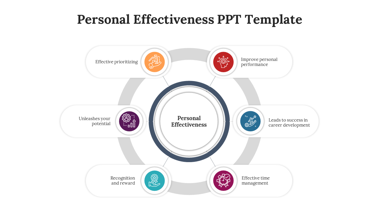 Personal Effectiveness PPT And Google Slides Template