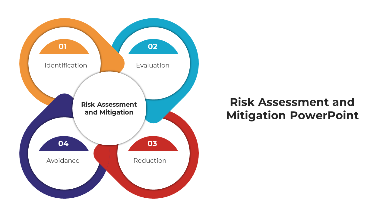 Risk Assessment And Mitigation PowerPoint