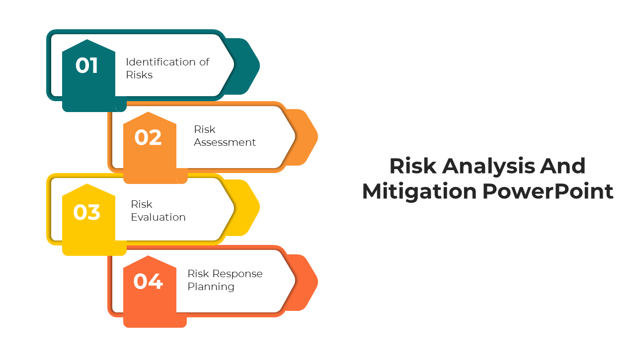 Risk Analysis And Mitigation PowerPoint