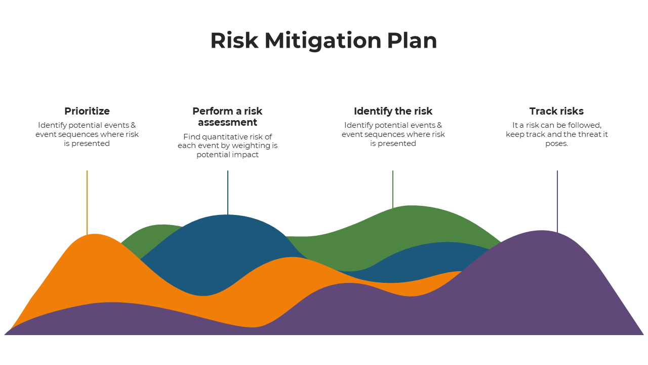 Risk Mitigation Plan