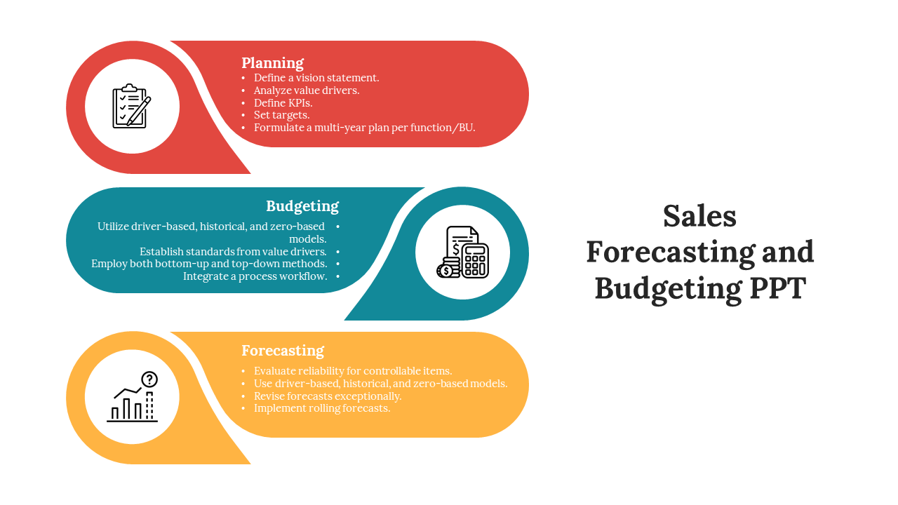 Sales Forecasting And Budgeting PPT