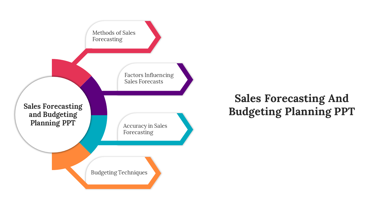 Sales Forecasting And Budgeting Planning PPT