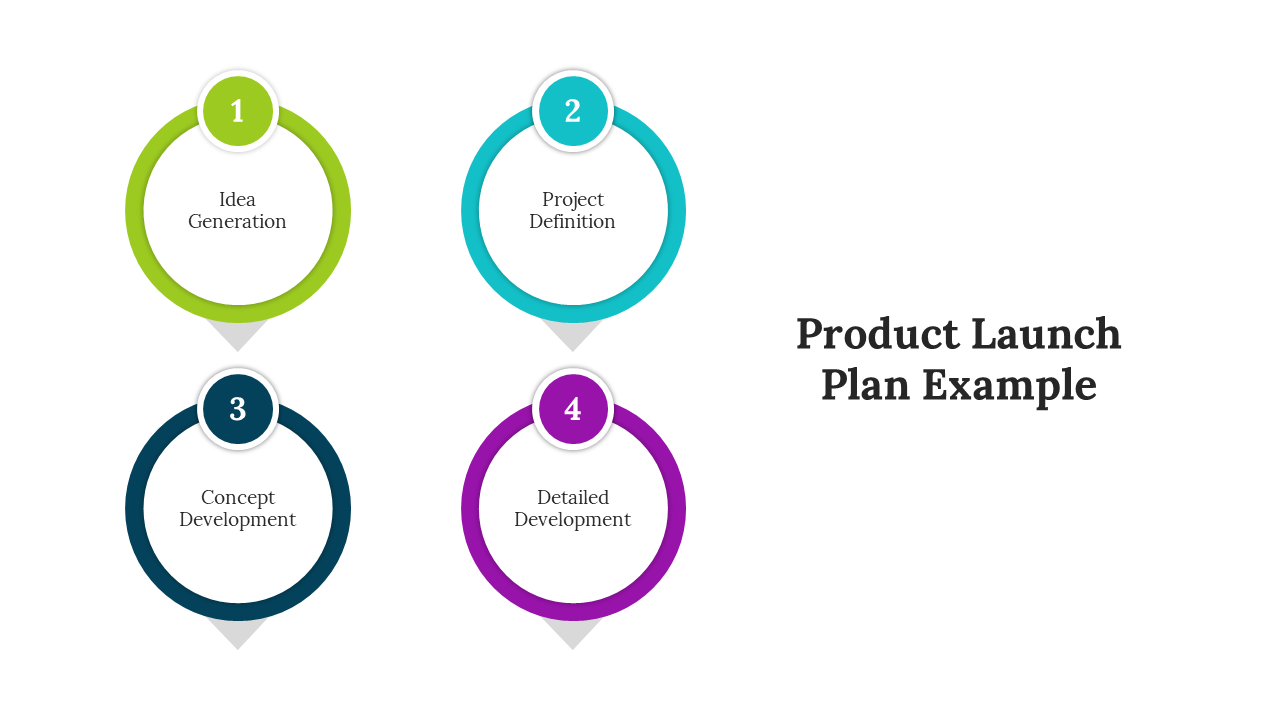 Product Launch Plan Example
