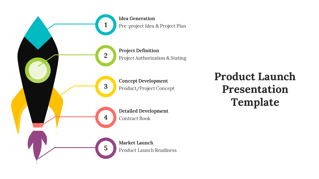 Product Launch Presentation And Google Slides Template