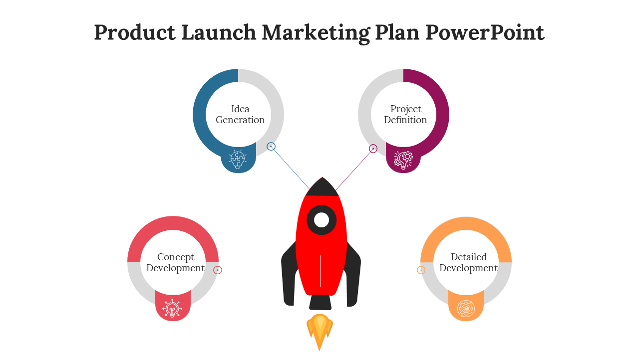 Product Launch Marketing Plan PowerPoint