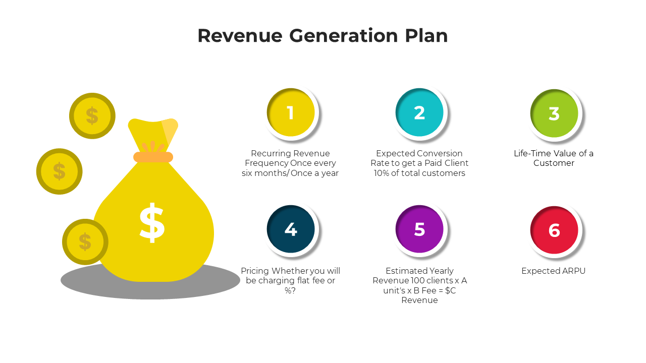 Revenue Generation Plan