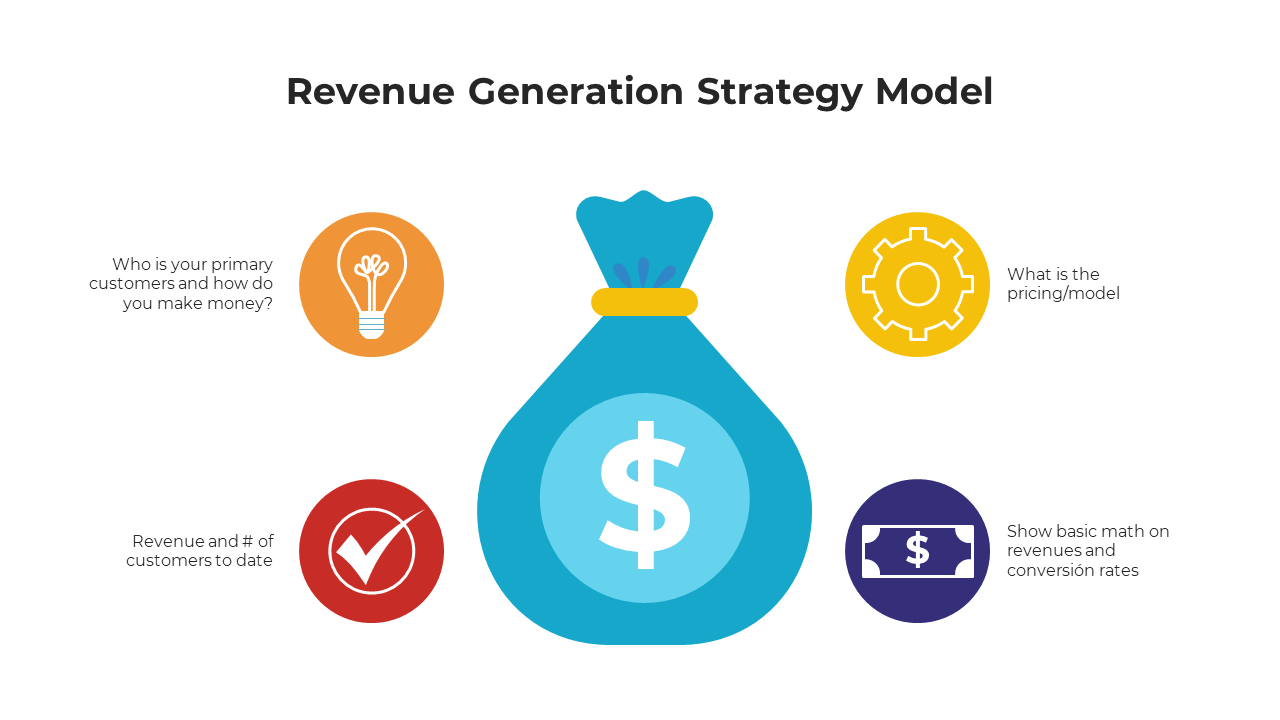 Revenue Generation Strategy Model