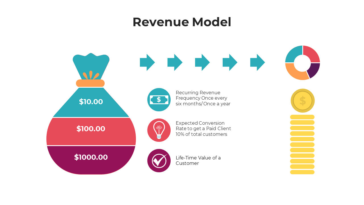 Free - Striking Revenue Model PowerPoint And Google Slides Template