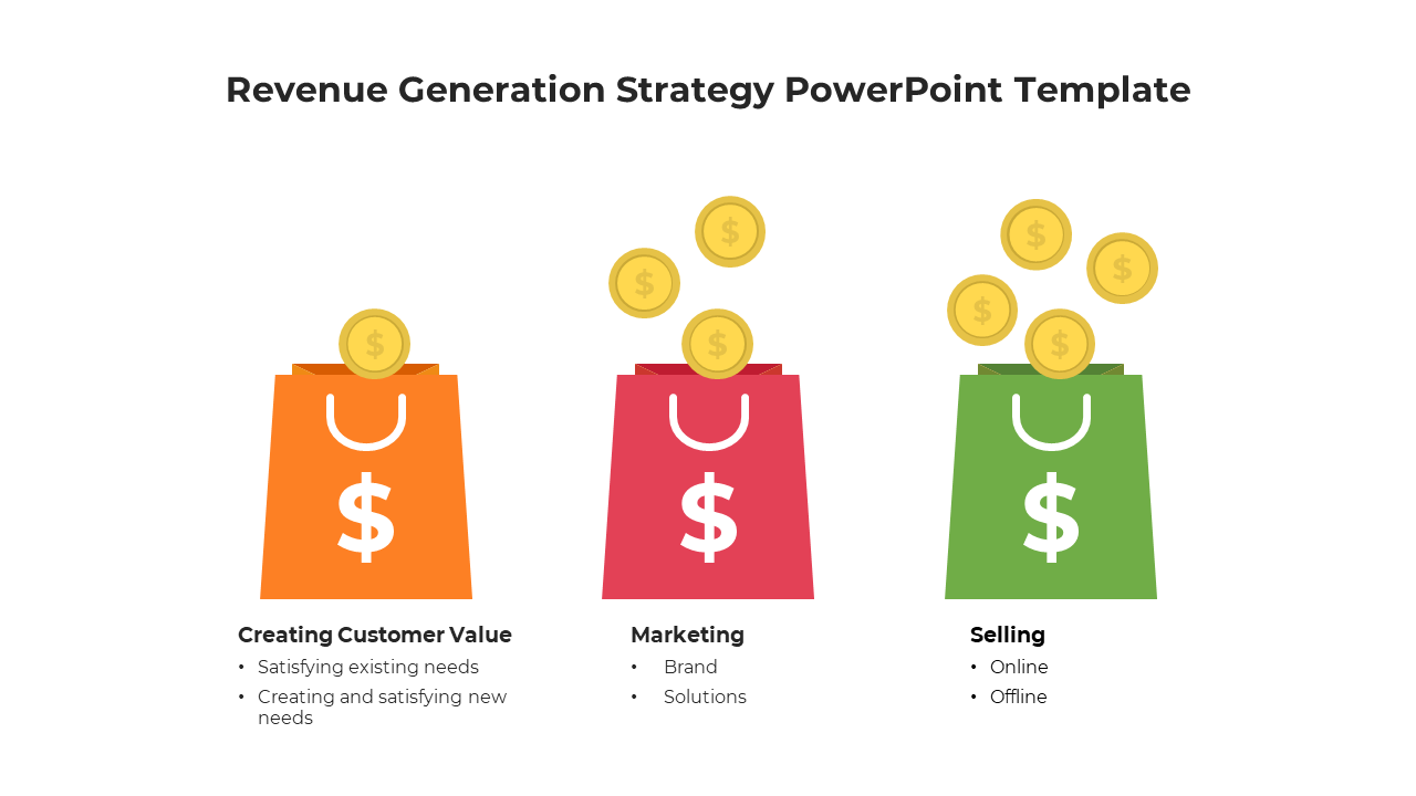 Revenue Generation Strategy PowerPoint Template