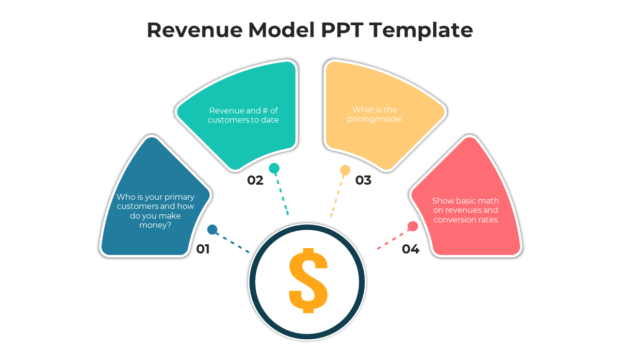 Revenue Model PPT Template
