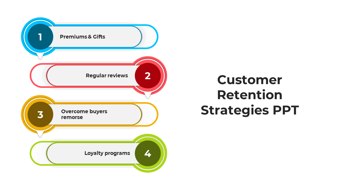 Customer Retention Strategies PPT